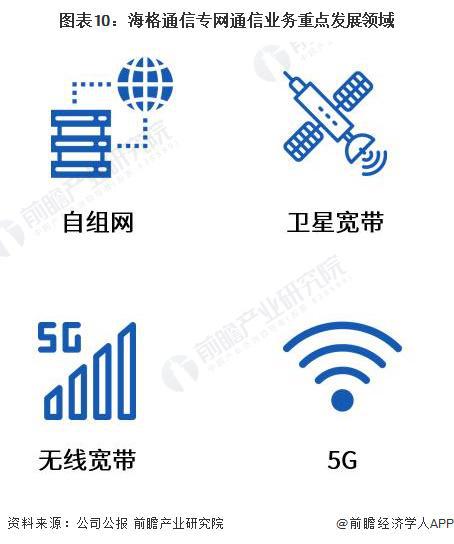 2023年中國專網(wǎng)通信行業(yè)龍頭企業(yè)分析 海格通信——無線通信全頻段覆蓋，產(chǎn)品種類齊全的領(lǐng)軍者