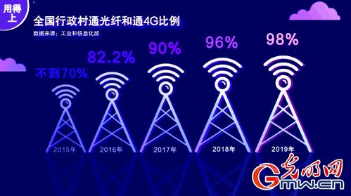 從4G并跑到5G引領(lǐng) 中國通信發(fā)展的時代跨越